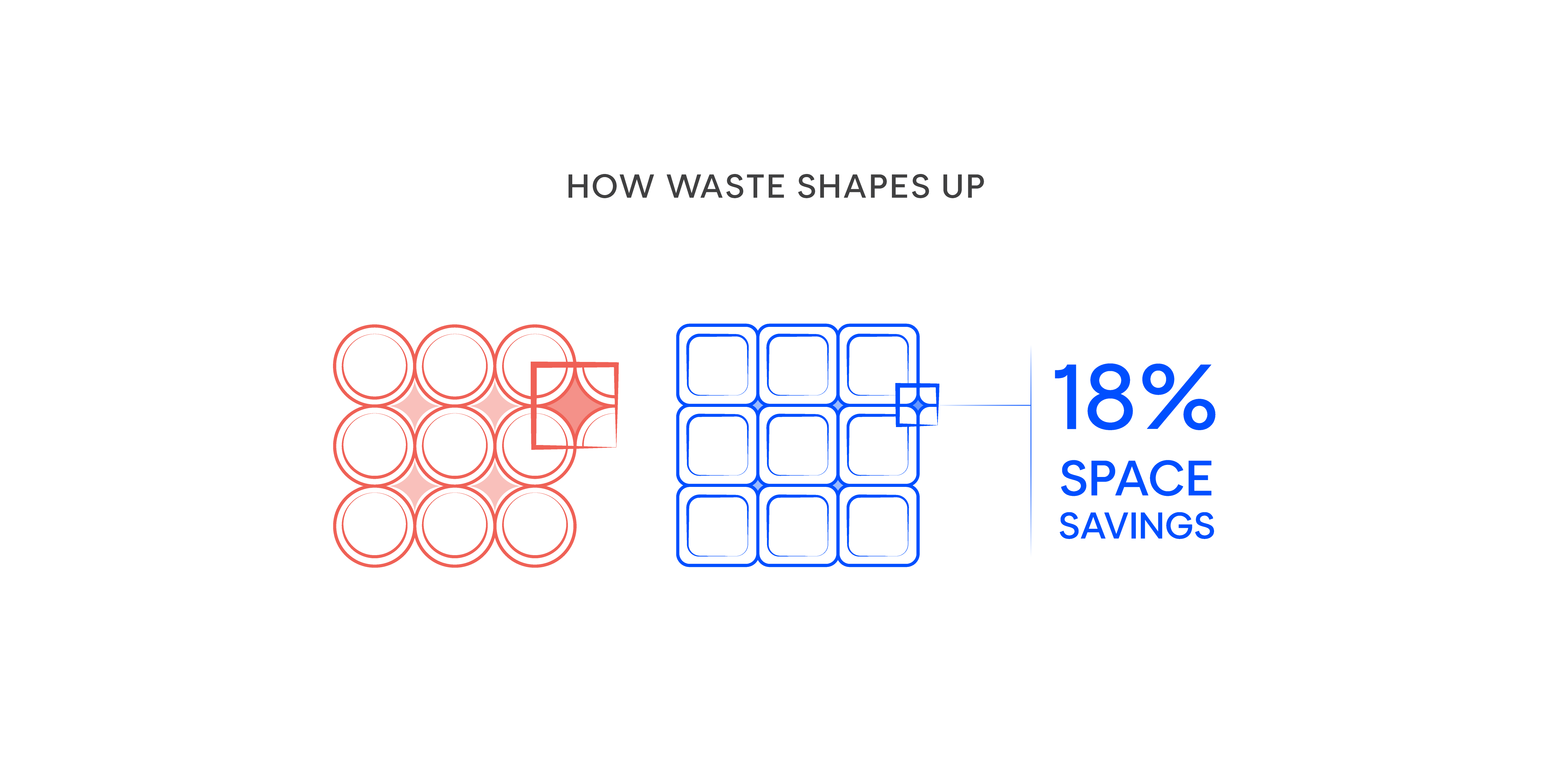 Graphic showing how Calyx drams and trays are designed to save on space 